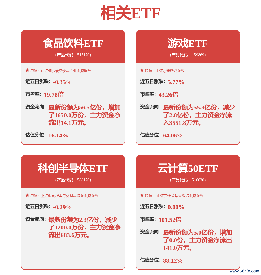 fund