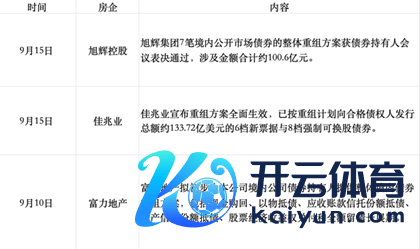 图片开始:北京商报